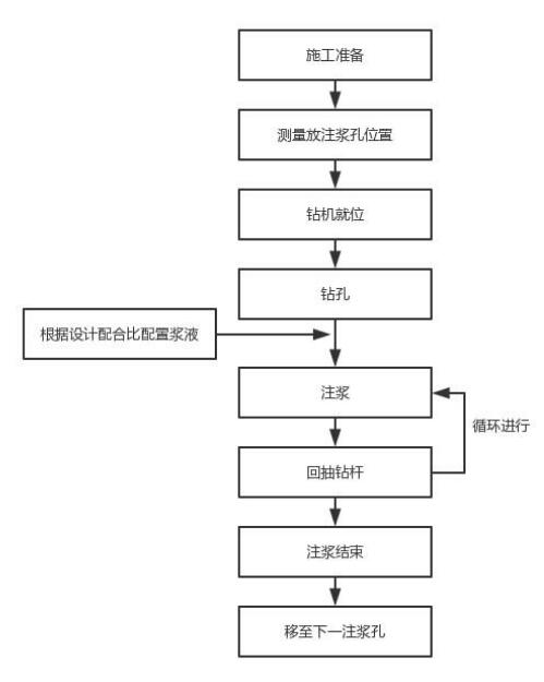 三明注浆管现货施工 三明注浆管现货施工