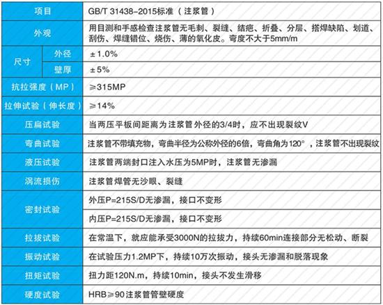 三明108注浆管厂家性能参数