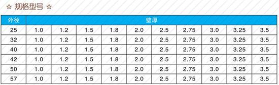 三明25注浆管现货规格尺寸